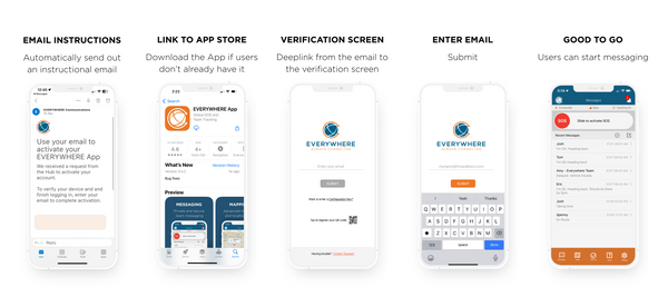 Streamlining Field Personnel Deployment with the EVERYWHERE App